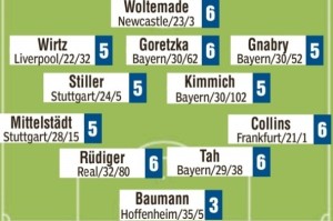 投注平台-图片报赛后评分引爆争议：鲍曼独获3分，首发阵容其余成员均得5分及以上低分